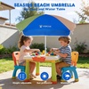 AMMSUN 5ft Kids Beach Umbrella for Picnic, Water Table, Sand Box Sun Shade | Durable Children Seaside Umbrella, UV Protection UPF50+, Ideal for sand play, beach, camping, garden and outdoor fun(5ft Green/Blue)