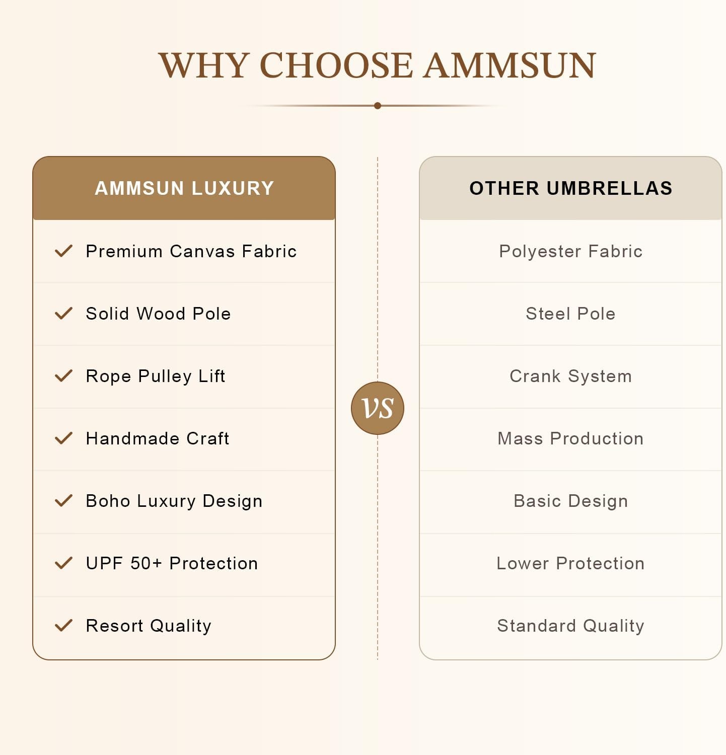 image:imageAMMSUN 85ft Boho Wood Patio Umbrella Market Umbrellas with Pulley Lift Luxury Handcrafted Tassel Heavy Duty Frame with Wood Pole amp Ribs UPF 50 Air VentPremium for Garden Pool Beach EventsNatural White