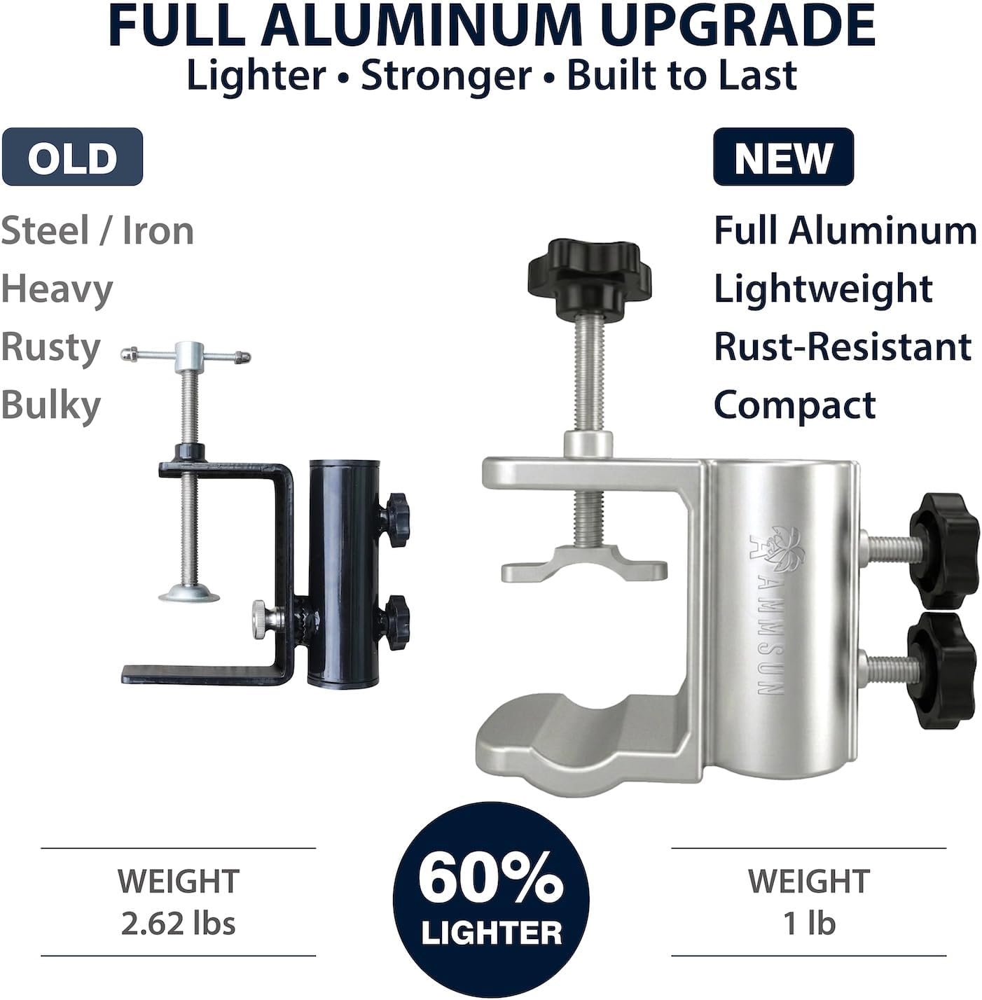 image:imageAMMSUN Upgraded HeavyDuty Aluminum Outdoor Patio Umbrella Clamp Holder